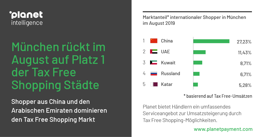 tax-free-shopping-in-deutschland-m-nchen-ist-das-beliebteste-reiseziel