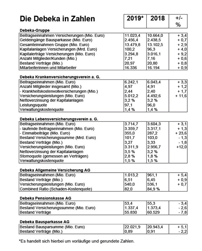 Tabelle letzte Seiteeka Gruppe 2019